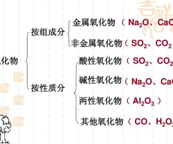 氧化物的概念是什么 氧化物的定义？