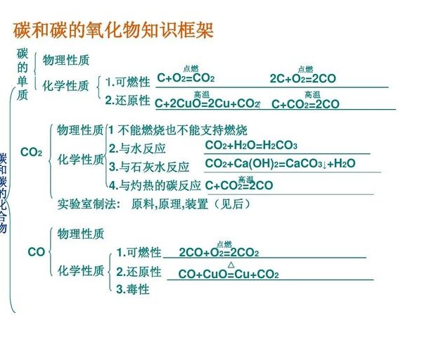 氧化物的概念是什么 氧化物的定义？