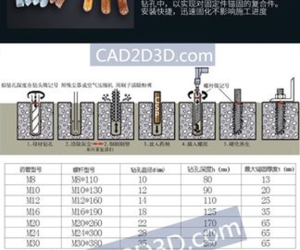 化学螺栓怎样使用 化学螺栓怎么使用方法？