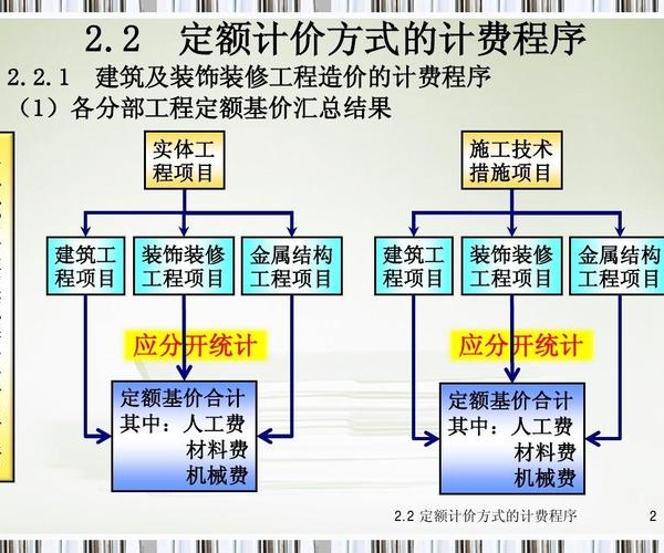 计价方式有哪些