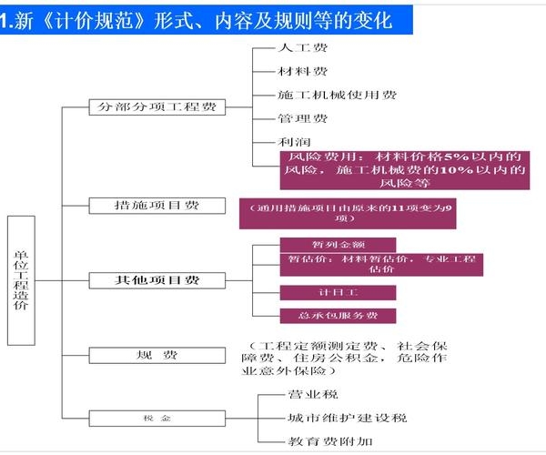 计价方式有哪些