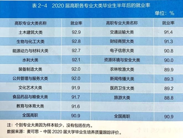 2024年本科就业最好的专业前10名