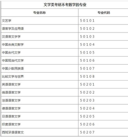 考研公认的十大难考专业