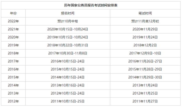 国家公务员考试时间表