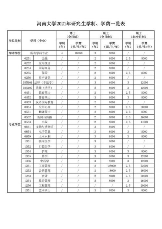 研究生学费大概多少一年