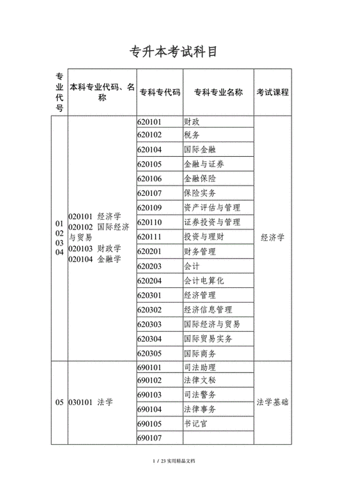 专升本需要考些什么科目