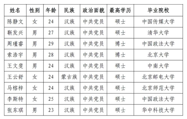 2024下半年事业编