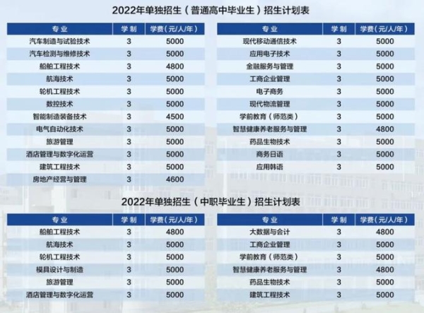 大连职业技术学院2023单招招多少人？