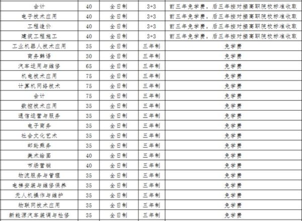 扬州公立中专排名？