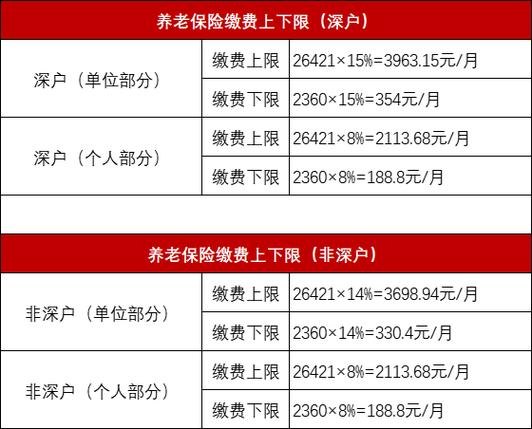 深圳社保2024年个人缴费标准？