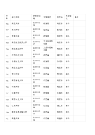 江苏40所大学最新排名？