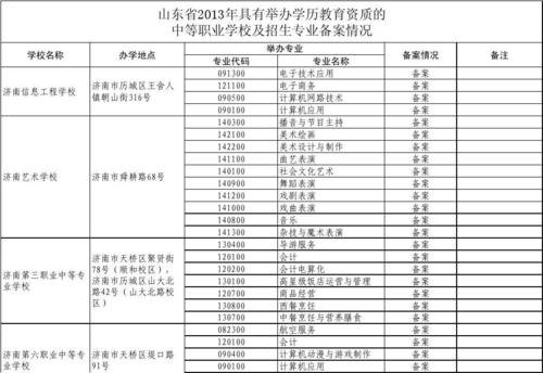 3+3山东省公办中专学校推荐？