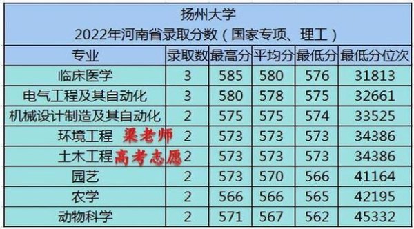 铜陵学院2023夲省多少分可以報考？