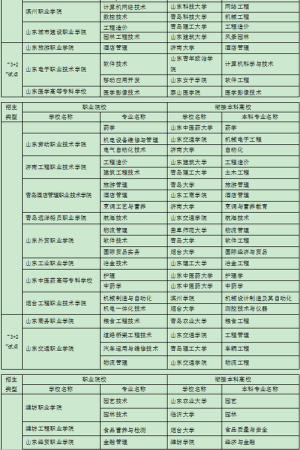 湖南省最好的三本院校是哪所?男孩子学什么专业比较好就业或是比较有发展？