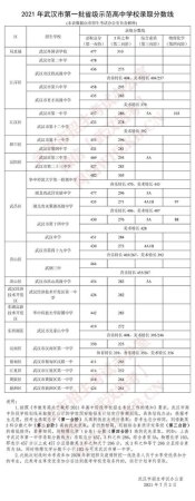 武汉中考2024年会执行指标到校吗？