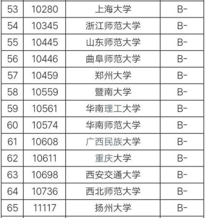 河北大学和浙江财经大学哪个好？